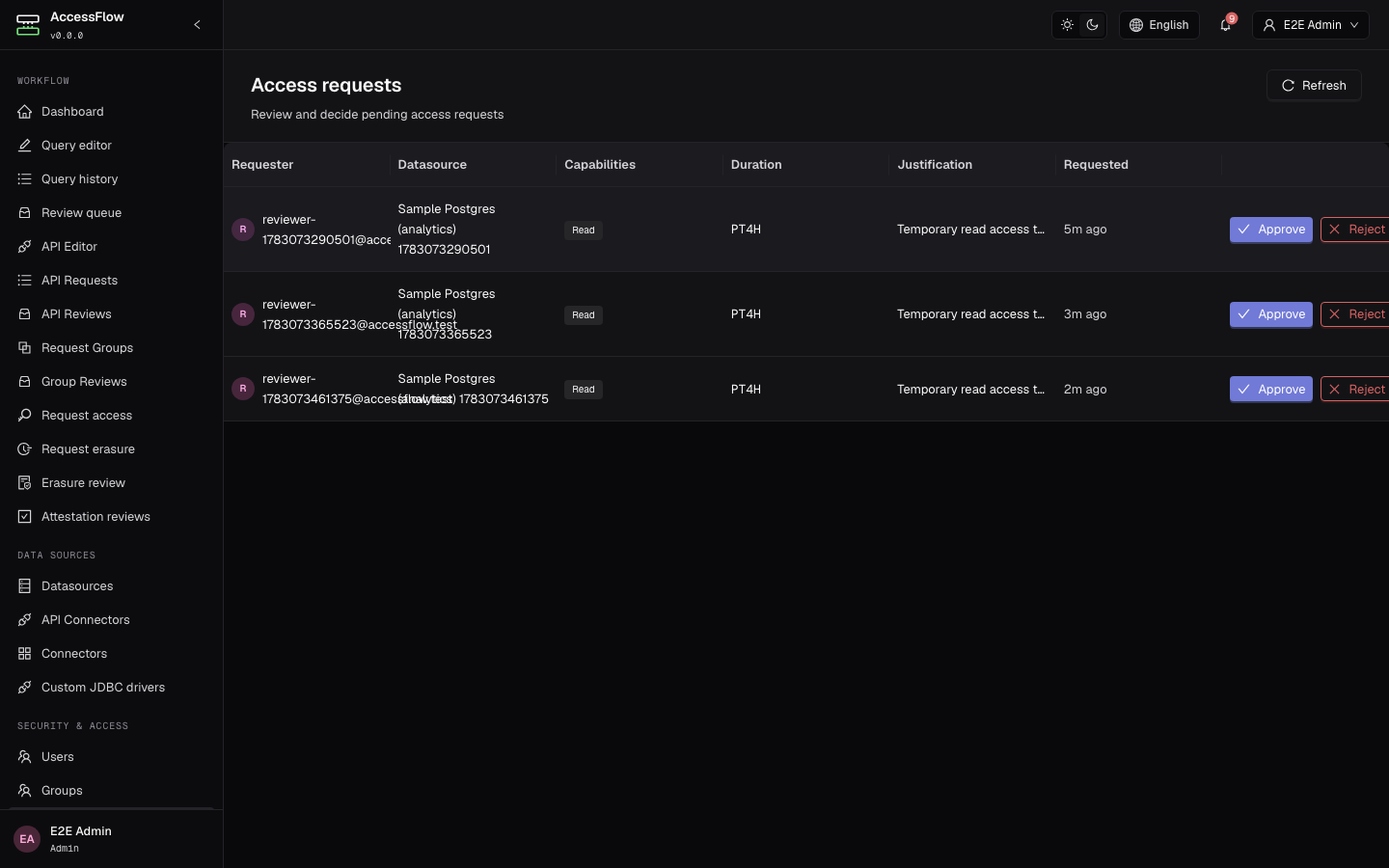 The /admin/access-requests queue listing a pending just-in-time access request — requester, datasource, requested capabilities, duration, and approve / reject / revoke actions.