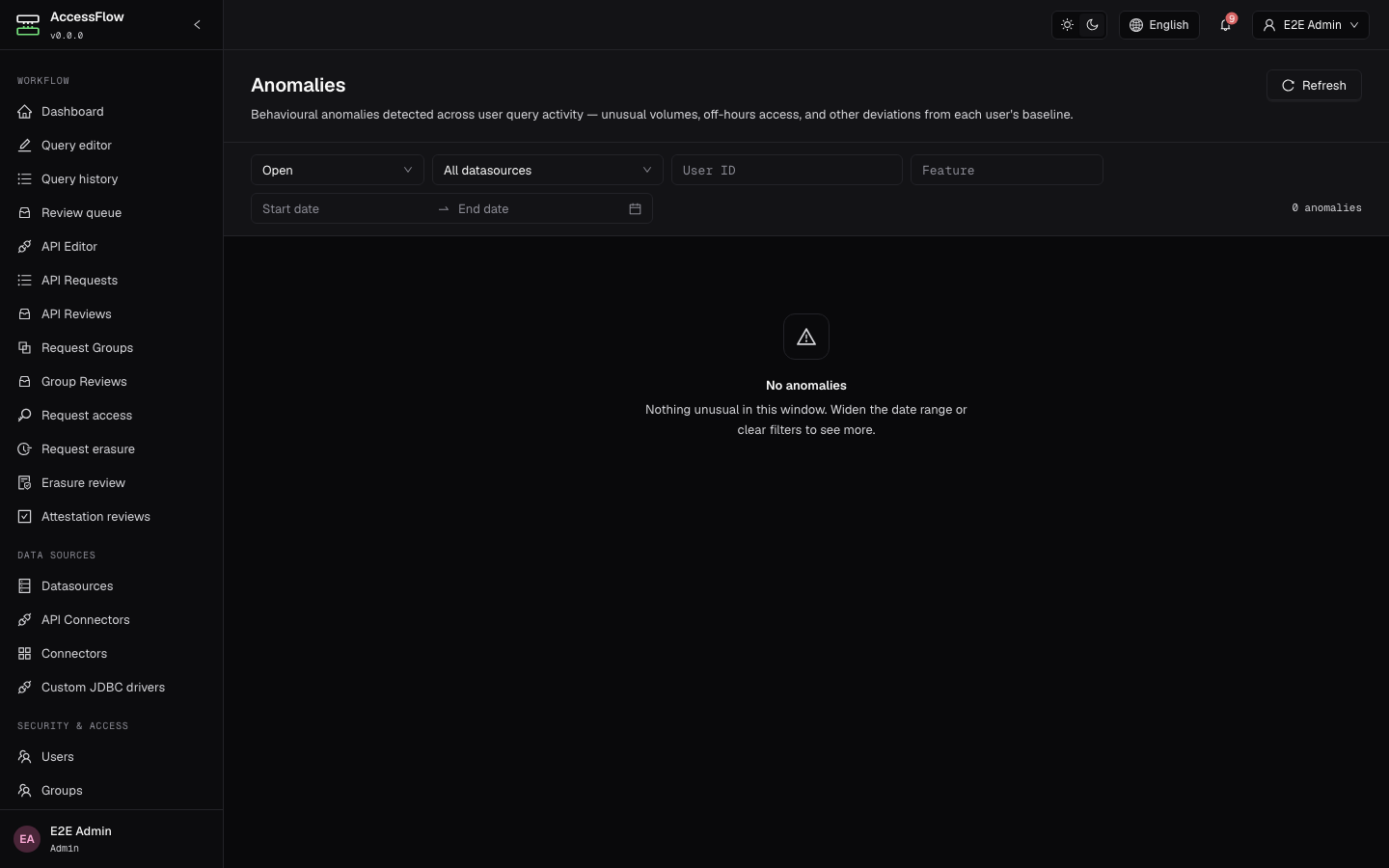 The AccessFlow Behavioural anomaly detection dashboard listing flagged out-of-pattern user activity with z-score detail, ready to acknowledge or dismiss.