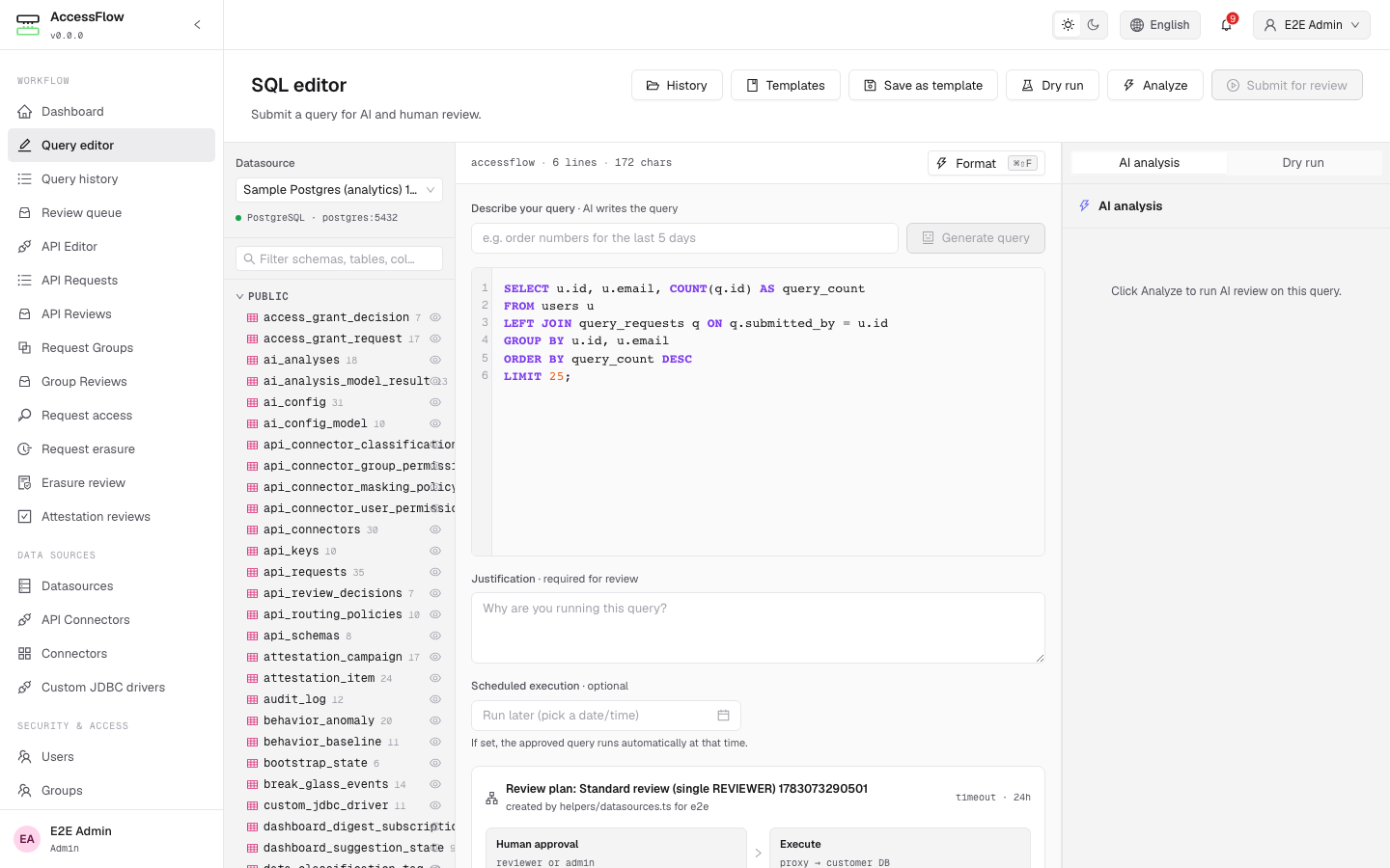 SQL editor at /editor with a schema browser on the left, CodeMirror SQL pane with a SELECT example, a Justification textarea, a Scheduled execution row, and an AI analysis side panel.