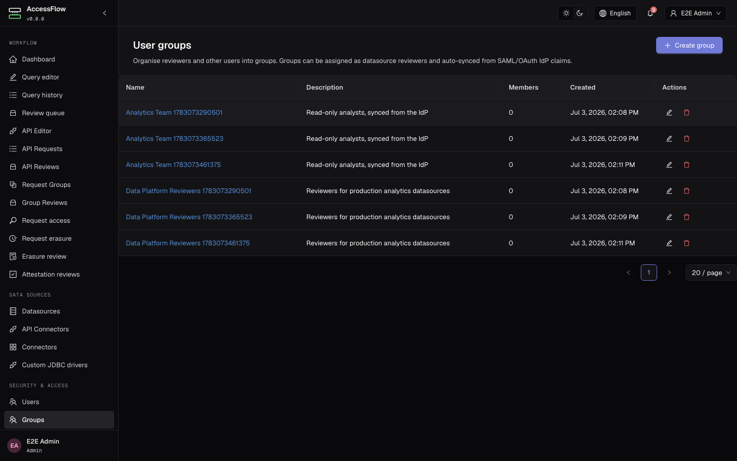 User groups list at /admin/groups showing a table of groups with name, description, member count, created date, and edit/delete actions, plus a Create group button.