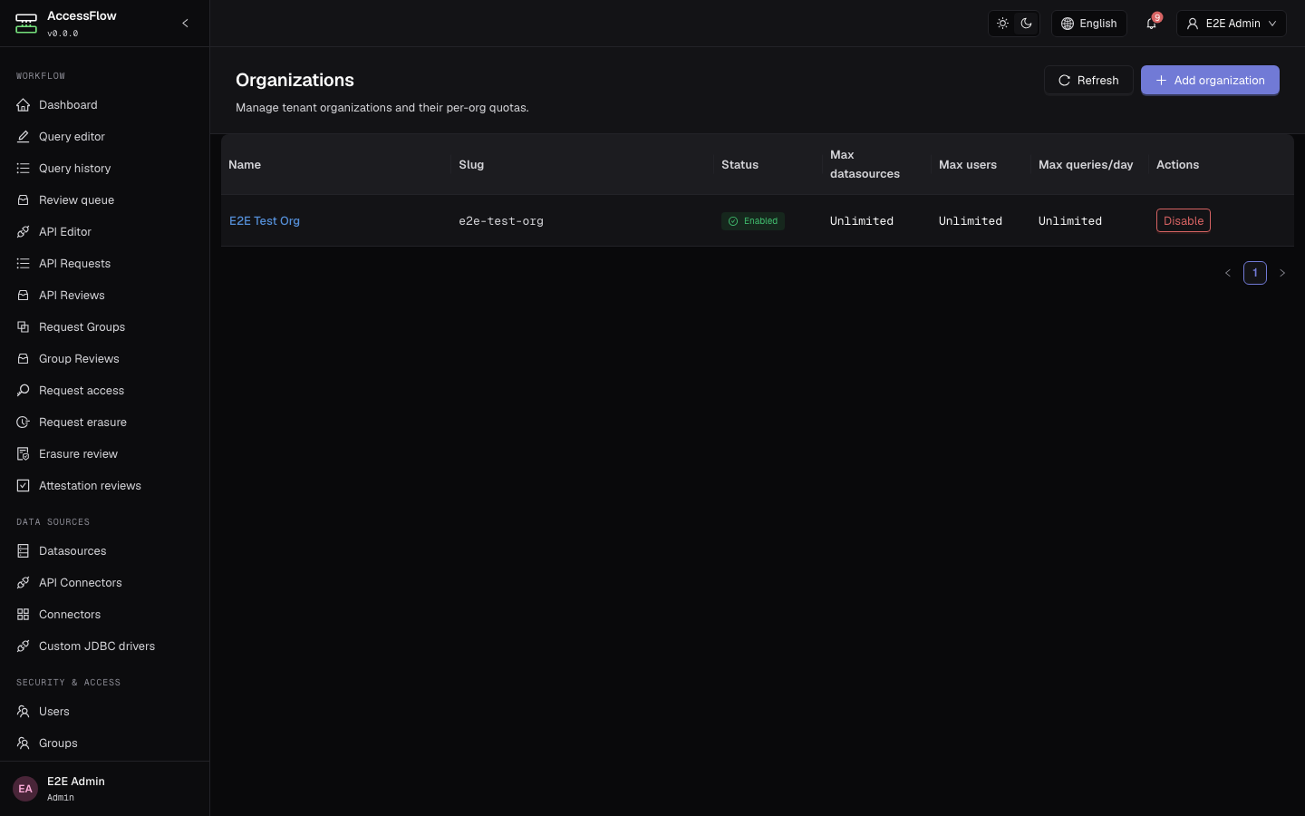The AccessFlow platform-admin Organizations page listing each tenant organization with its per-org datasource, user, and daily-query quotas.