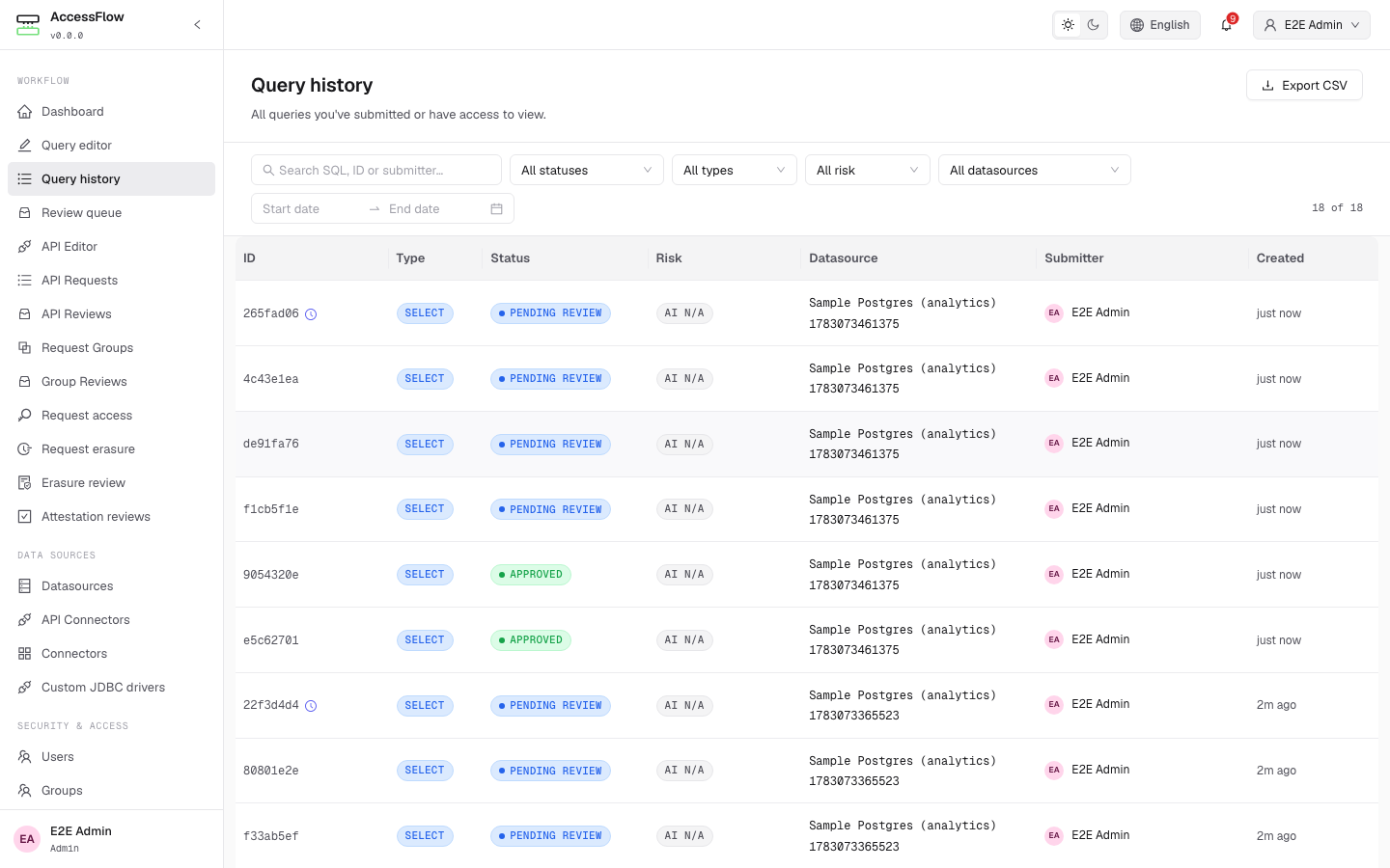 Query history list at /queries with status, type, risk, datasource, and date filters, an Export CSV button, and rows showing a mix of PENDING REVIEW and APPROVED queries.