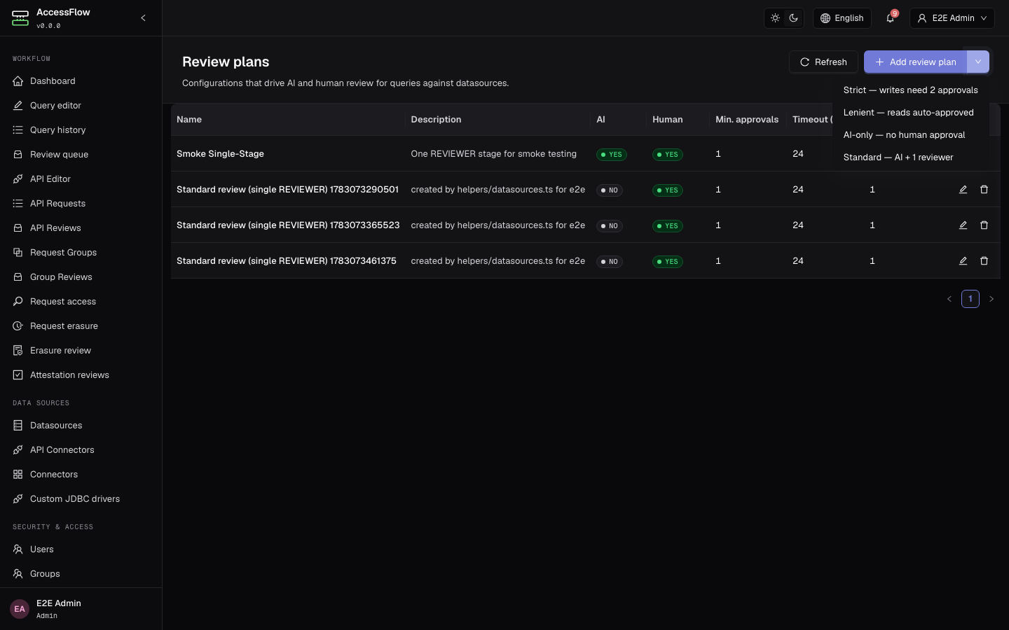 Review plans admin page with the create-from-template dropdown open, listing four templates — Strict (writes need 2 approvals), Lenient (reads auto-approved), AI-only (no human approval), and Standard (AI plus one reviewer).