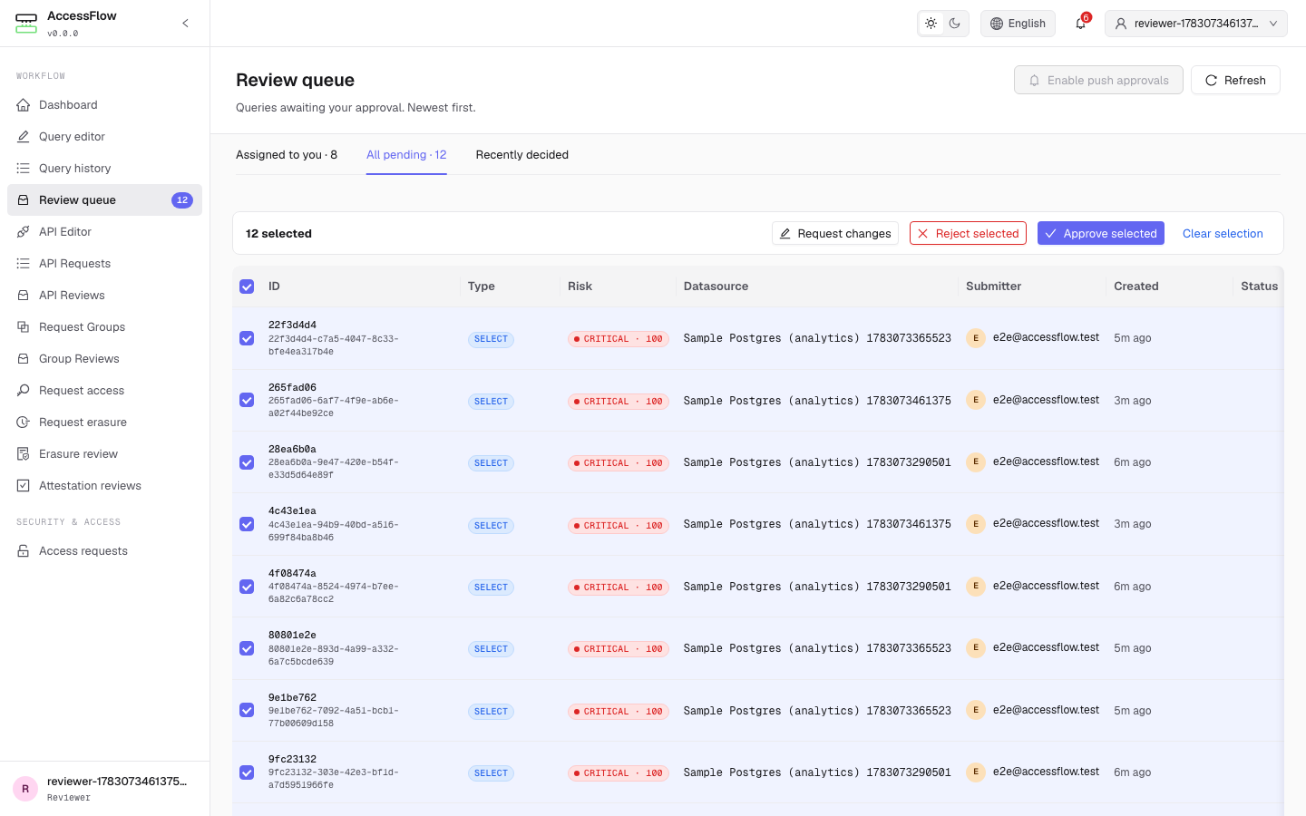 Review queue at /reviews with four rows selected and a bulk-action bar showing Request changes, Reject selected, Approve selected, and Clear selection buttons.