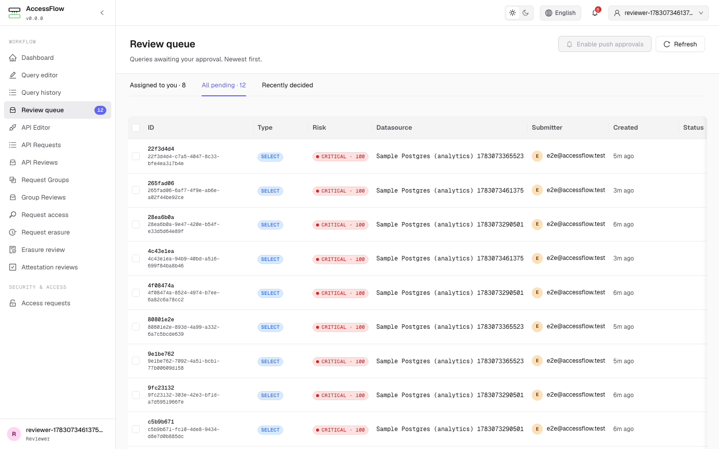 Review queue at /reviews showing pending queries with checkbox column, ID, type, risk, datasource, submitter, and created columns, and tabs for Assigned to you, All pending, and Recently decided.